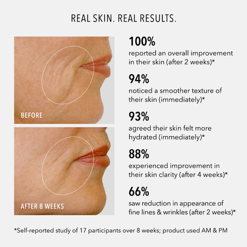 HYDROPEPTIDE DAILY DRENCH